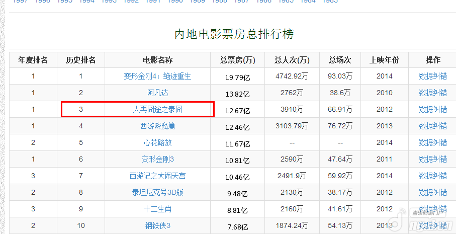 電影市場(chǎng)繁榮變遷下的最新票房排行榜