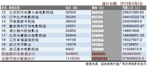 電影市場繁榮變遷下的最新票房排行榜