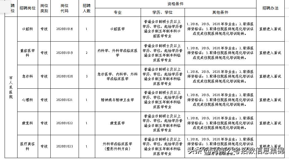 安陽(yáng)招聘最新動(dòng)態(tài)與行業(yè)趨勢(shì)解析