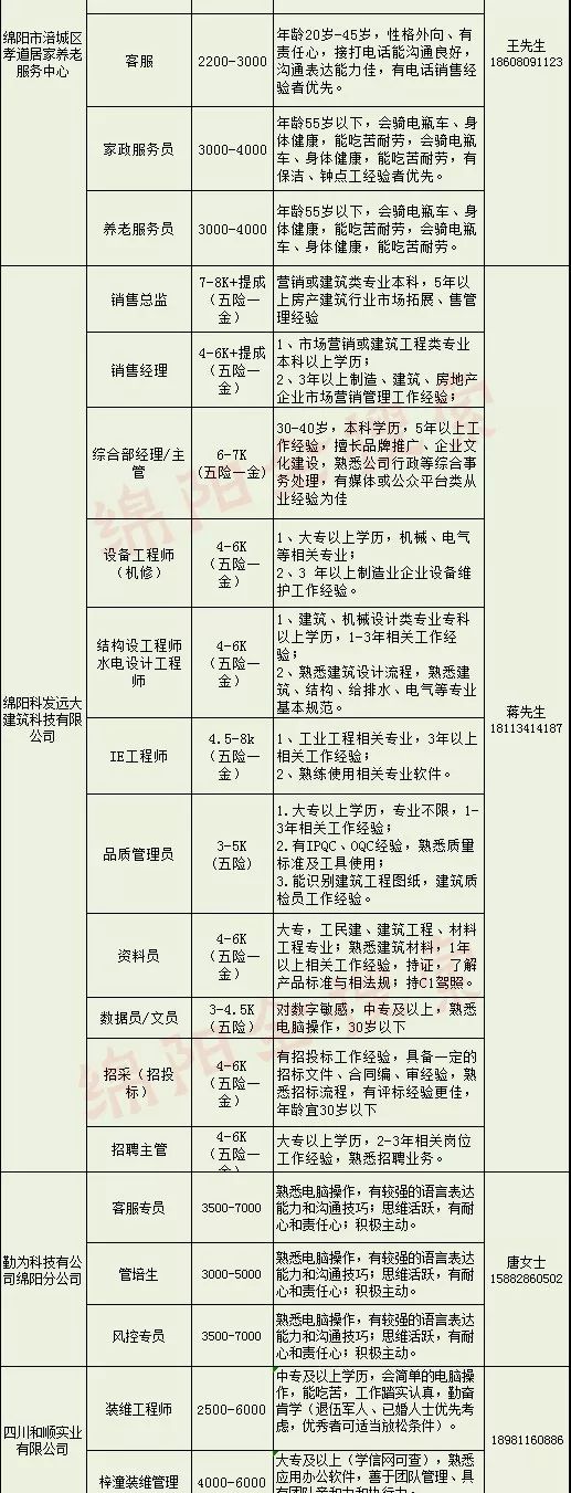 綿陽(yáng)人才招聘最新動(dòng)態(tài)，繁榮市場(chǎng)下的職業(yè)機(jī)遇與挑戰(zhàn)