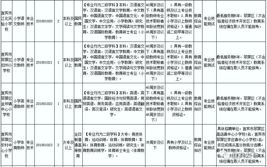 宜賓最新招聘動態(tài)與就業(yè)市場趨勢深度解析