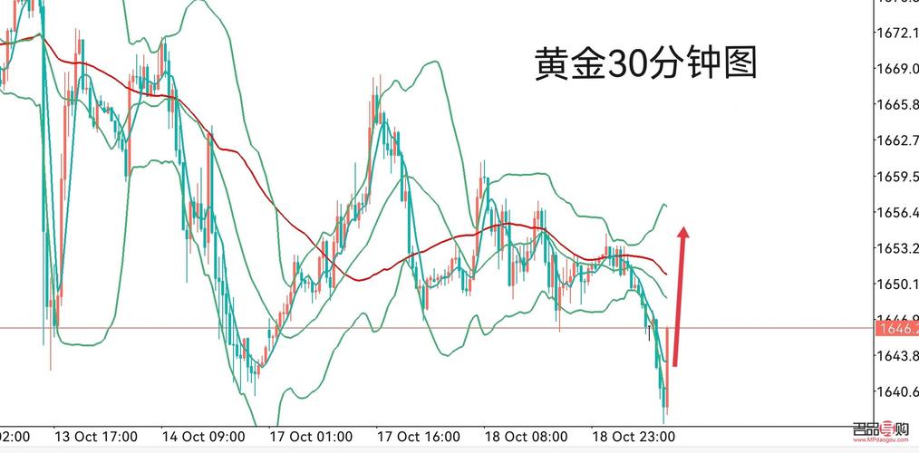 黃金走勢(shì)最新分析報(bào)告