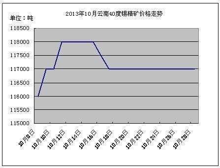 錫最新價(jià)格動(dòng)態(tài)解析