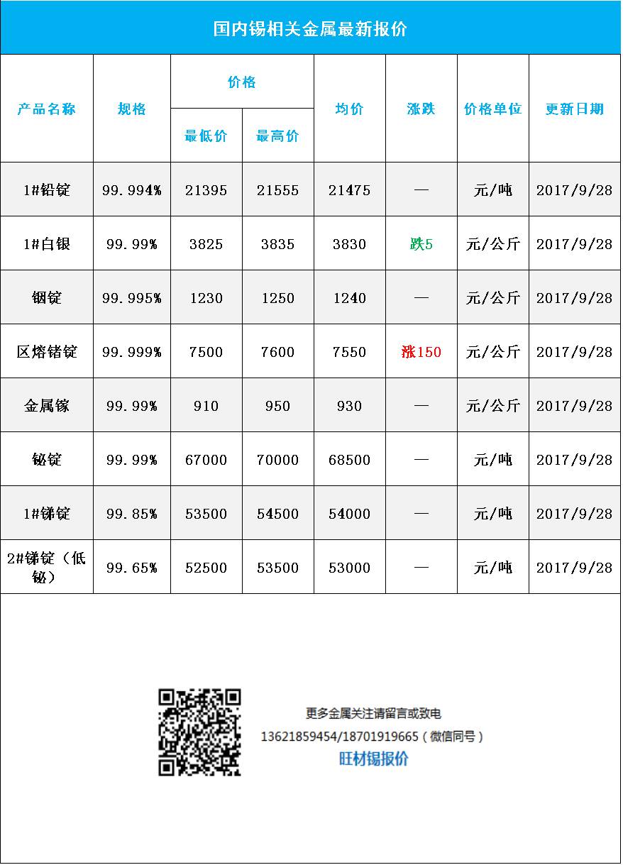 錫最新價格動態(tài)解析