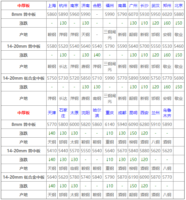 鋼材最新報(bào)價(jià)動(dòng)態(tài)與市場(chǎng)趨勢(shì)深度解析