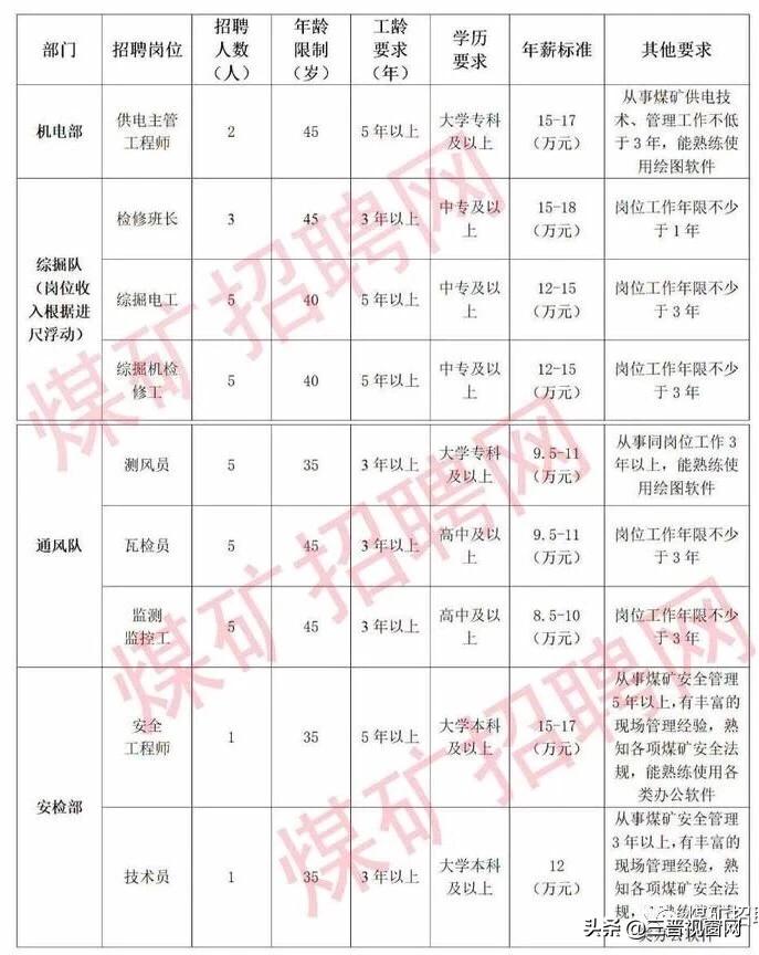 最新煤礦招工信息概覽與探討