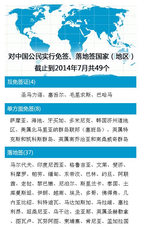 最新免簽政策的影響與前景探索