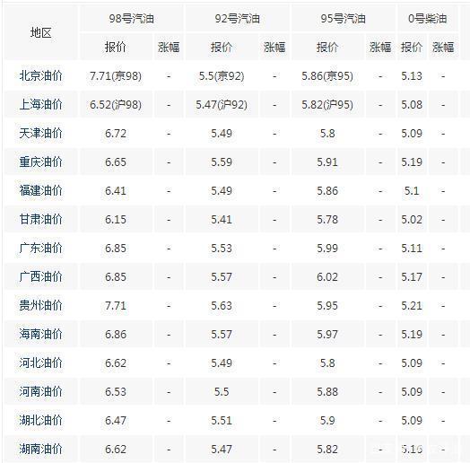 最新92號油價動態(tài)及全面影響概述