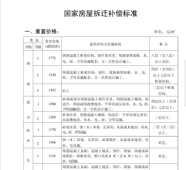 最新拆遷補償標(biāo)準(zhǔn)全面解析