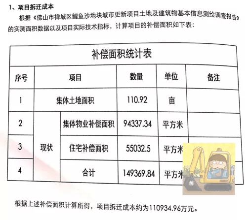 最新拆遷補(bǔ)償標(biāo)準(zhǔn)全面解析