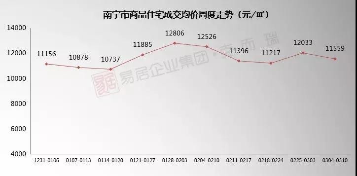 南寧最新房價動態(tài)及市場走勢深度解析，購房指南與趨勢預測