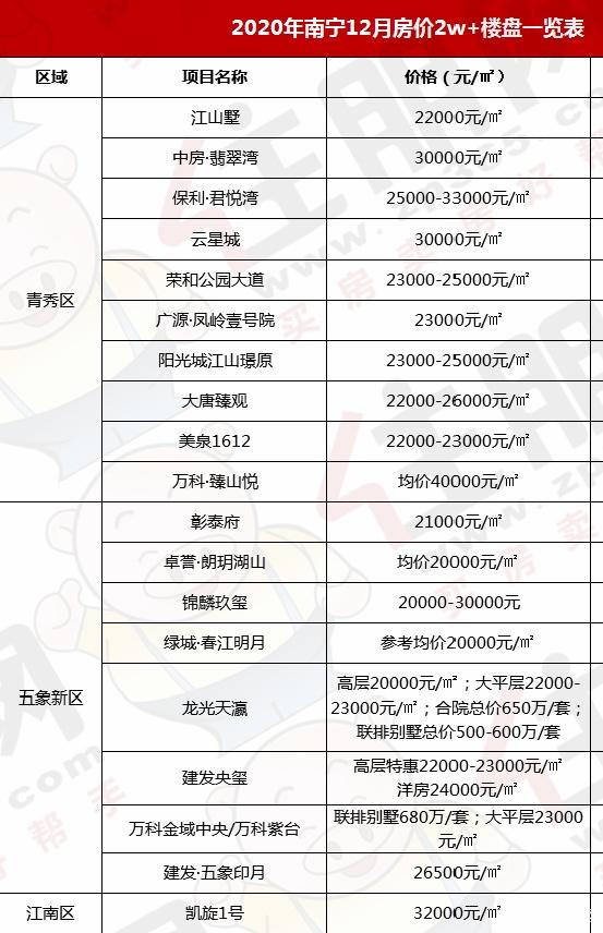 南寧最新房價動態(tài)及市場走勢深度解析，購房指南與趨勢預測