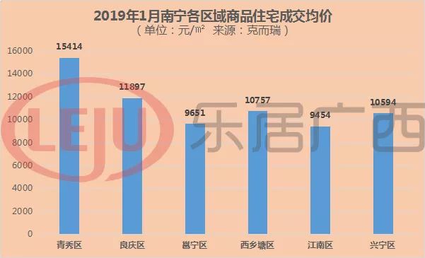 南寧最新房價動態(tài)及市場走勢深度解析，購房指南與趨勢預測