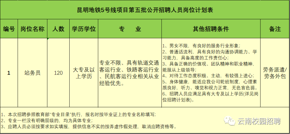 昆明最新招聘信息總覽