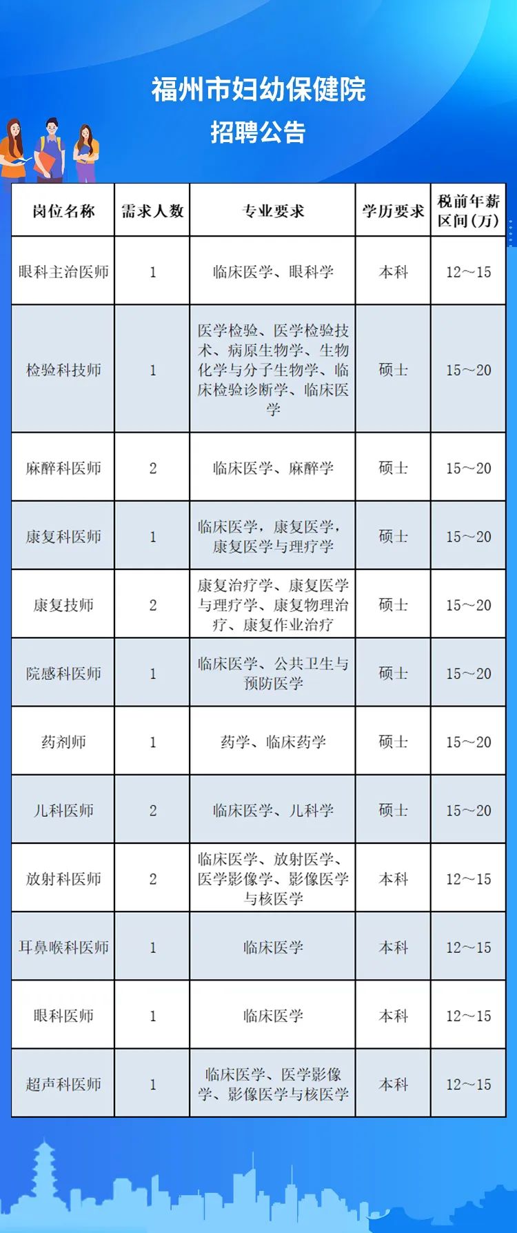 福州招聘最新動態(tài)與職業(yè)發(fā)展機遇挑戰(zhàn)解析