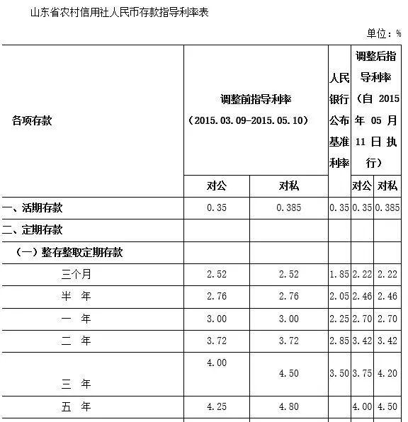 最新利息表揭示金融市場變化與機(jī)遇