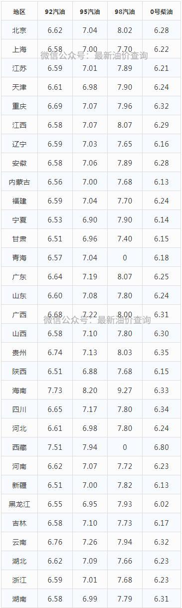 最新汽油價格表及其市場影響分析