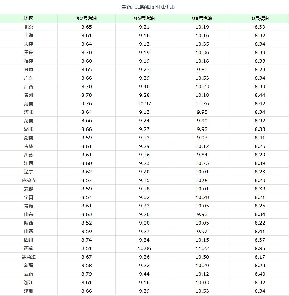 最新汽油價(jià)格表及其市場(chǎng)影響分析