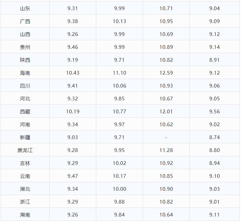 最新汽油價(jià)格表及其市場(chǎng)影響分析