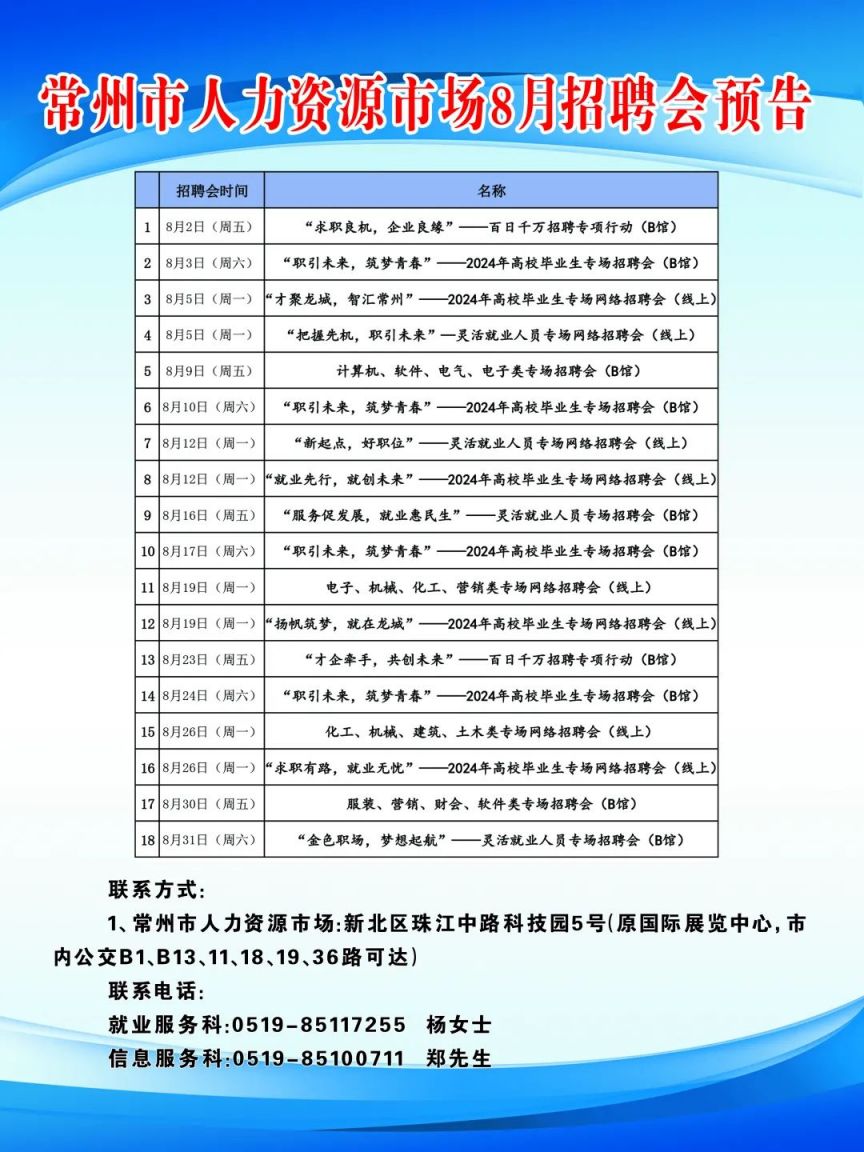 常州最新招聘動態(tài)與職業(yè)發(fā)展趨勢深度解析