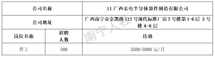 南寧最新招聘信息匯總