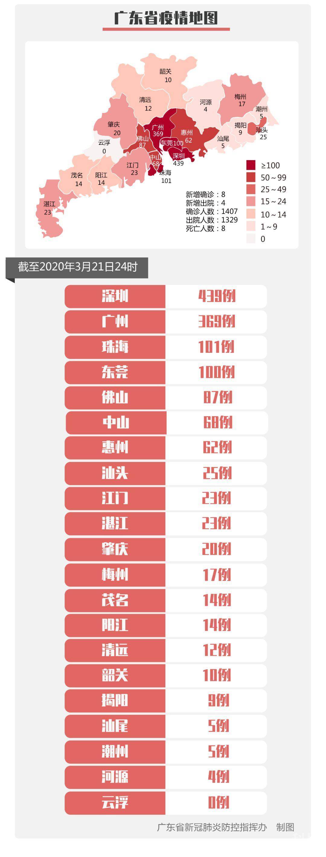 東莞疫情最新情況報(bào)告發(fā)布