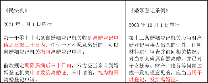 離婚新規(guī)出爐，重塑家庭未來的關(guān)鍵步驟指南