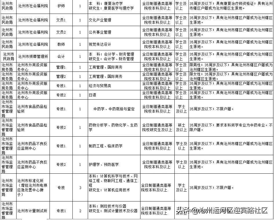 滄州招聘最新動態(tài)與職業(yè)發(fā)展機遇挑戰(zhàn)解析