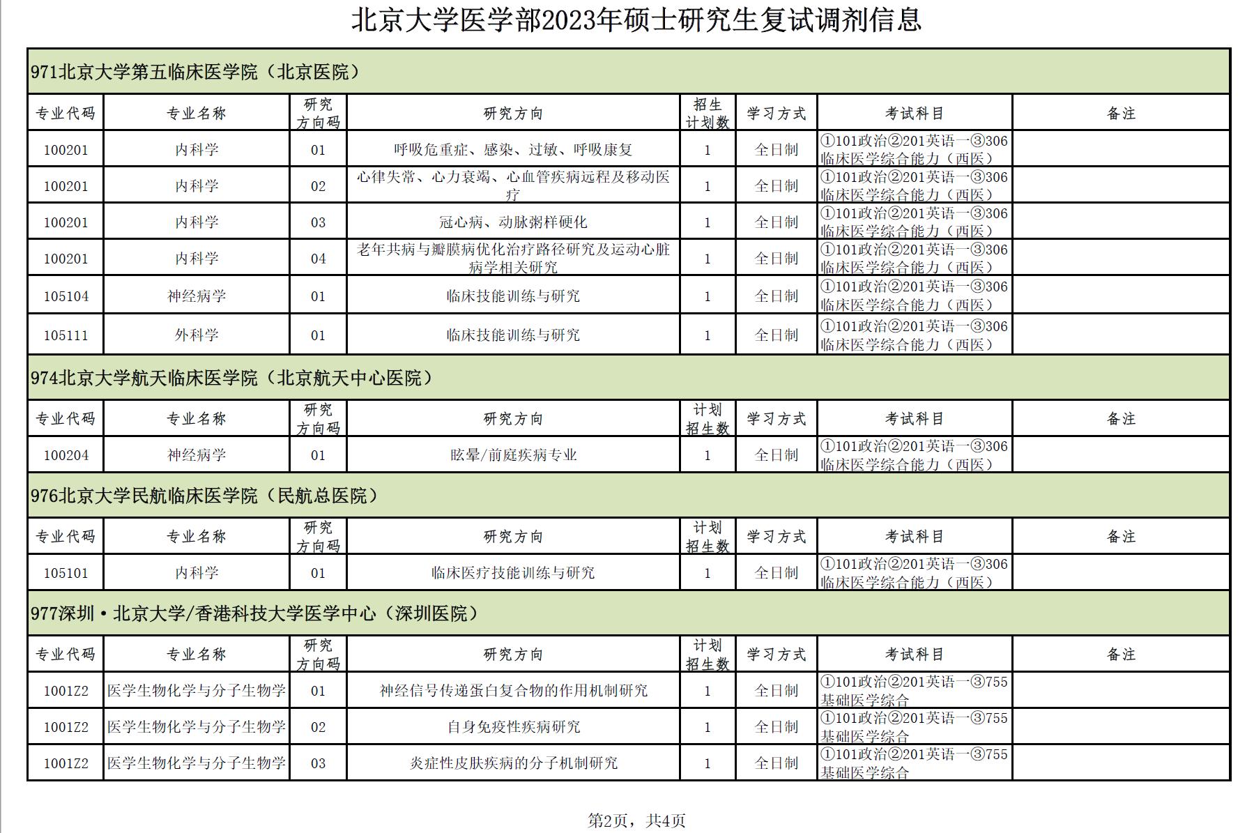 考研最新信息解析與探討研討會(huì)