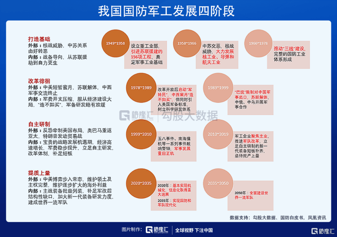 全球軍事技術(shù)革新引領(lǐng)者，軍工最新消息與未來(lái)展望