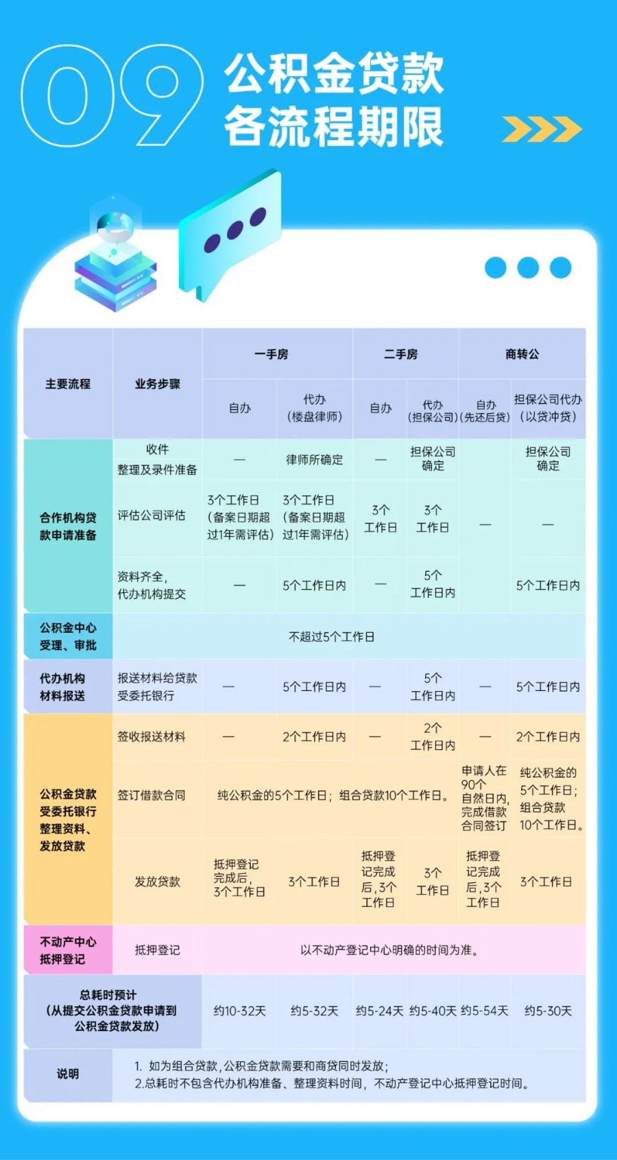 最新公積金貸款政策解讀及實(shí)用策略指南