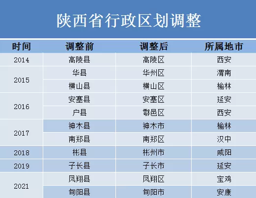 最新行政區(qū)劃調整重塑城鄉(xiāng)版圖