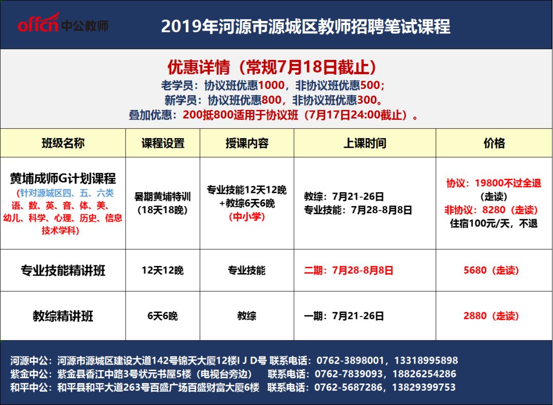 河源最新招聘動態(tài)及其社會影響分析