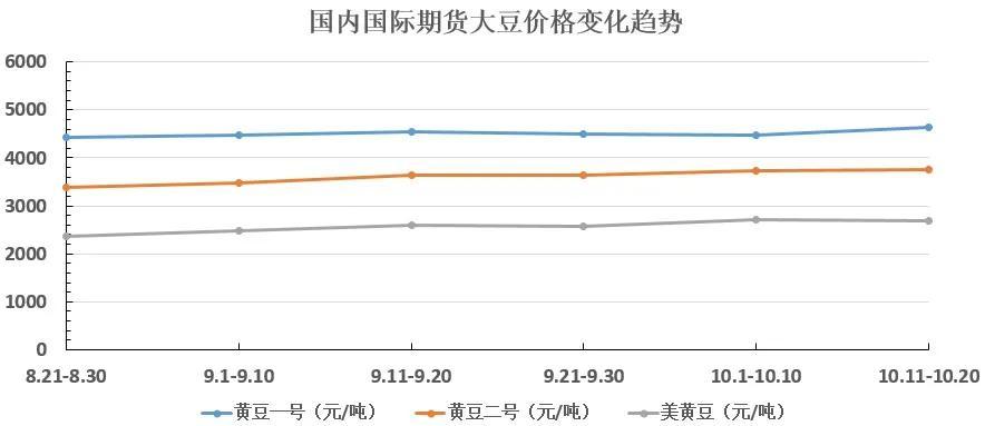 黃豆最新價格走勢，市場趨勢、影響因素與未來展望