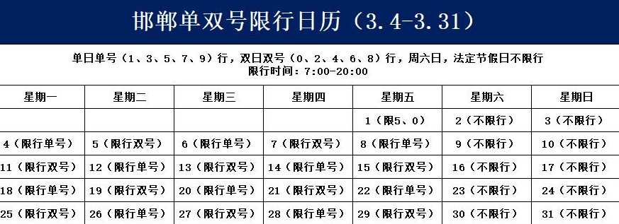 邯鄲限號措施詳解，影響、原因與應對策略