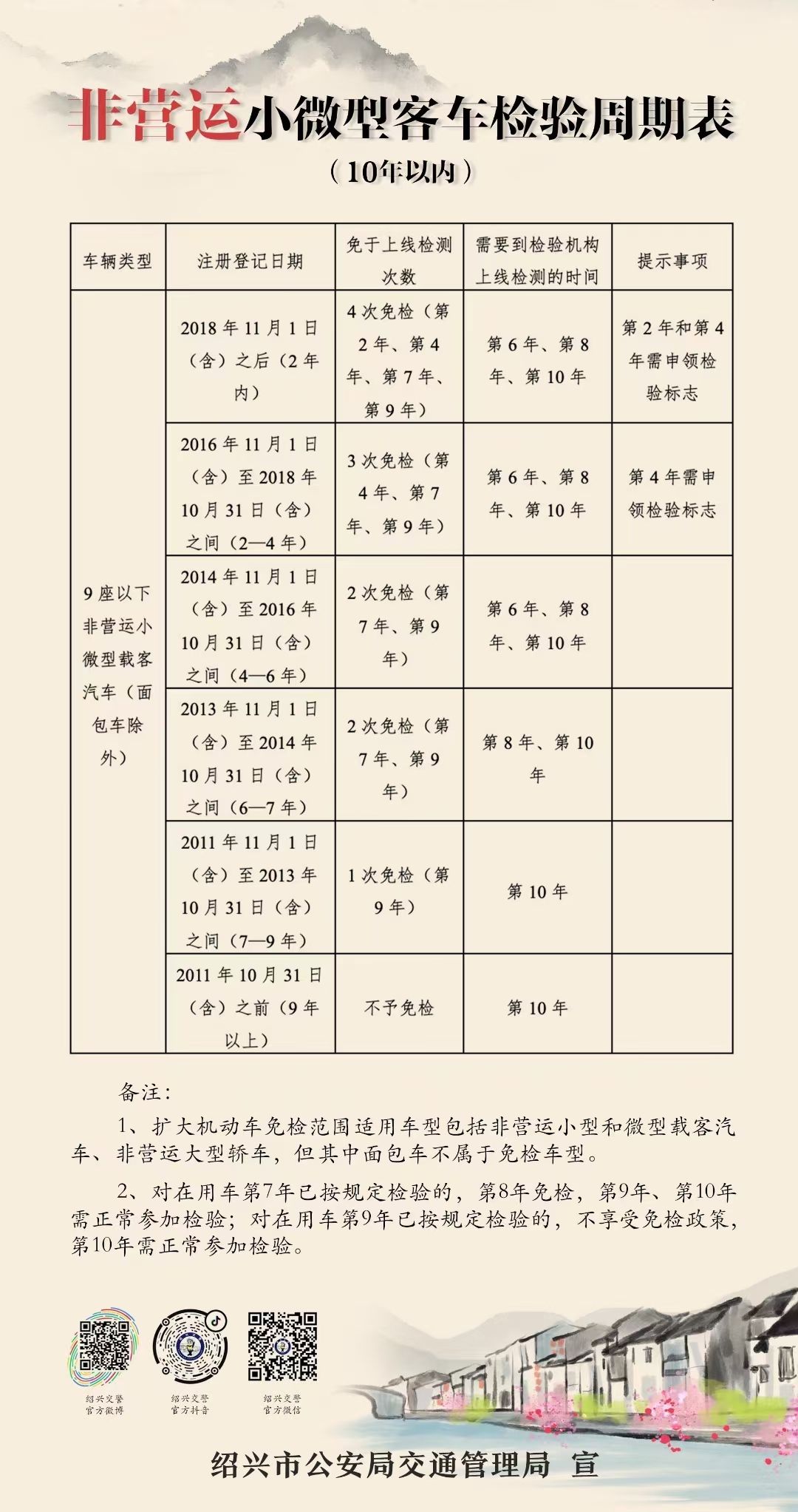 最新審車規(guī)定出臺(tái)，深化安全改革，筑牢道路交通安全防線