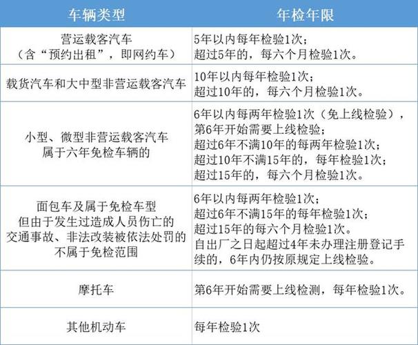 最新審車規(guī)定出臺(tái)，深化安全改革，筑牢道路交通安全防線