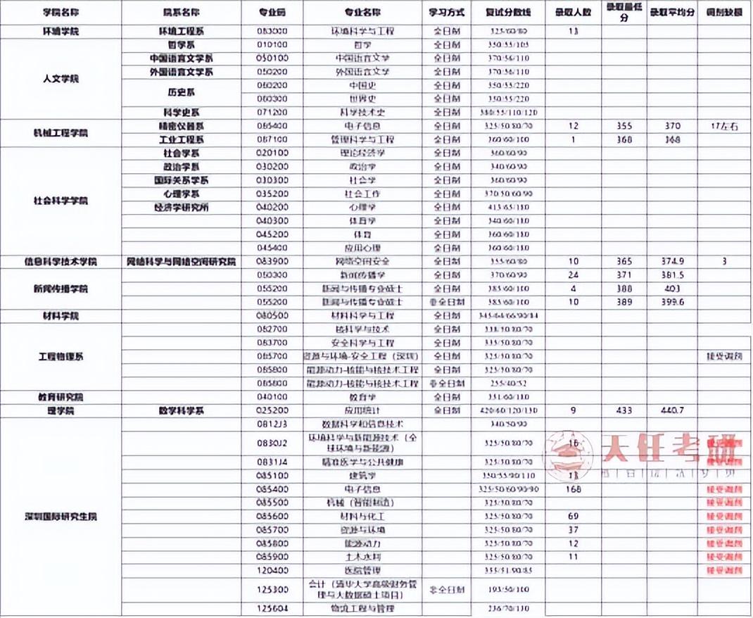 考研趨勢(shì)解讀，最新消息、政策分析與備考指南