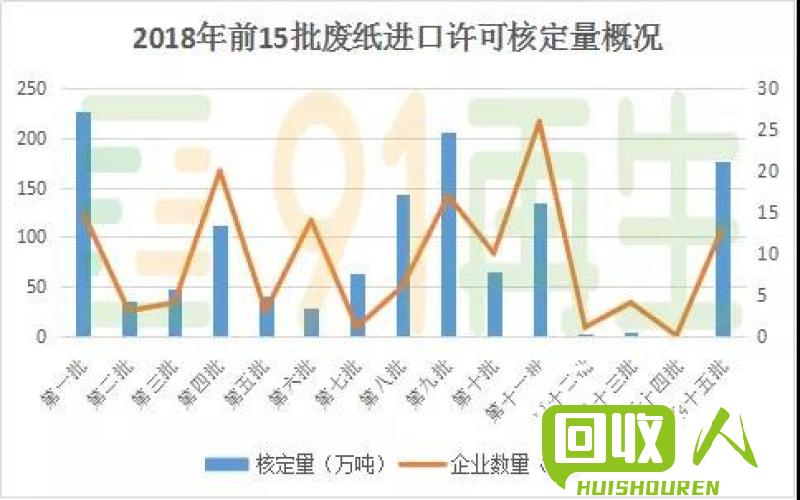 最新廢紙價(jià)格動(dòng)態(tài)與行業(yè)影響分析