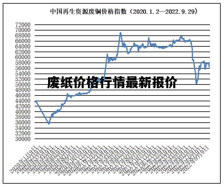 最新廢紙價(jià)格動(dòng)態(tài)與行業(yè)影響分析