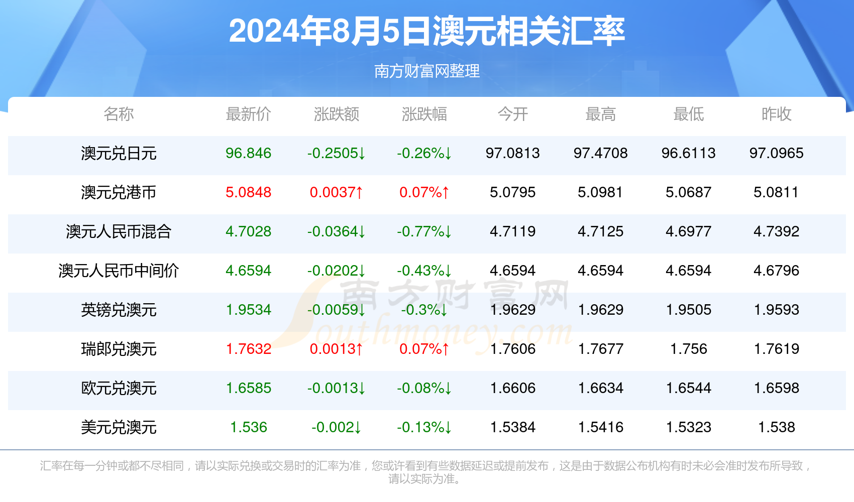 全球金融市場動(dòng)態(tài)與外匯最新消息概覽