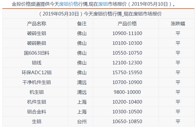 廢鋁最新價(jià)格動(dòng)態(tài)與影響因素分析