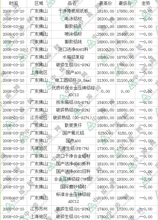 廢鋁最新價(jià)格動(dòng)態(tài)與影響因素分析