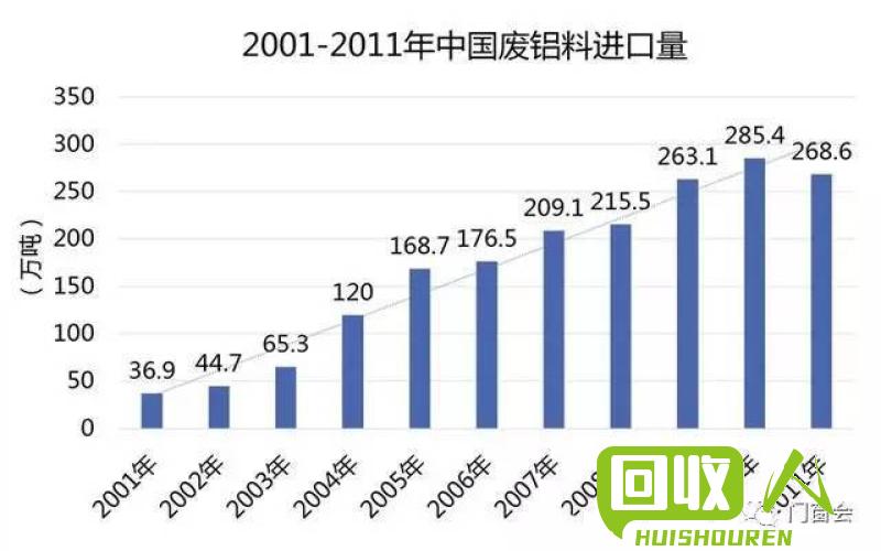 廢鋁最新價(jià)格動(dòng)態(tài)與影響因素分析