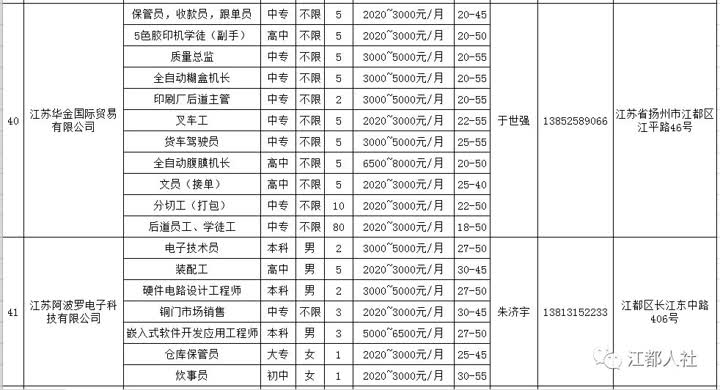 江蘇最新招聘動態(tài)與求職指南