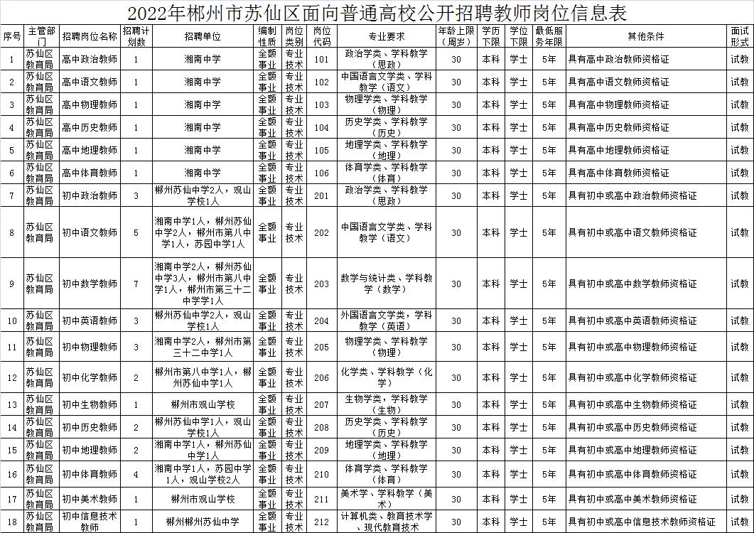 郴州最新招聘動(dòng)態(tài)，共創(chuàng)美好未來，把握職業(yè)機(jī)遇