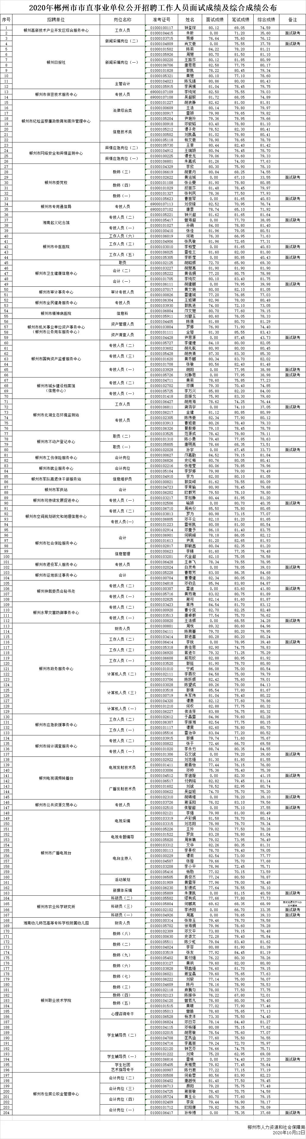 郴州最新招聘動(dòng)態(tài)，共創(chuàng)美好未來，把握職業(yè)機(jī)遇