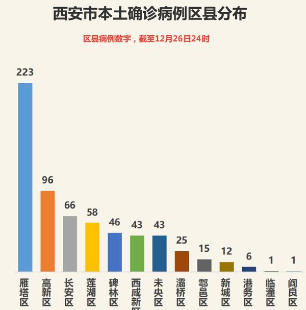 西安最新疫情全面應(yīng)對，守護古都安康