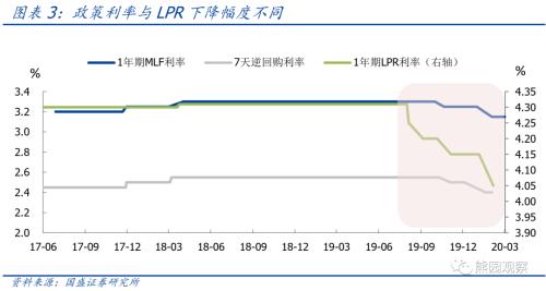 最新基準(zhǔn)利率動(dòng)態(tài)更新及其經(jīng)濟(jì)影響解析