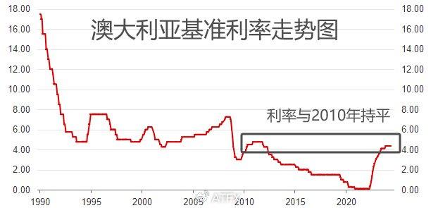 最新基準(zhǔn)利率動(dòng)態(tài)更新及其經(jīng)濟(jì)影響解析